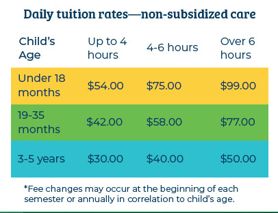 Non-Subsidized Daily Tuition Rates Infographic